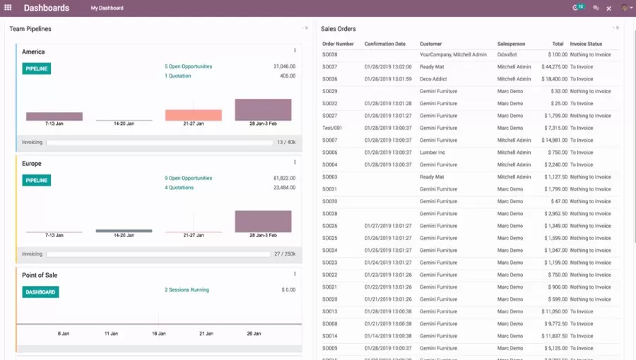 Odoo Invoice - 應收帳款單據
