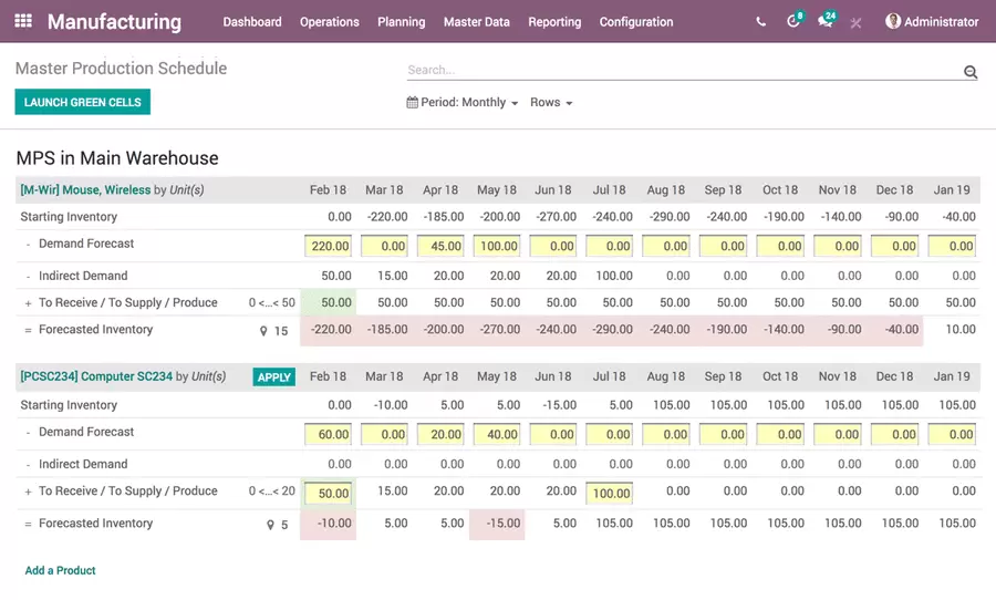 Odoo 生產製造 主生產排程(MPS)