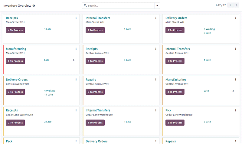 Odoo Warehouse 倉儲管理模組