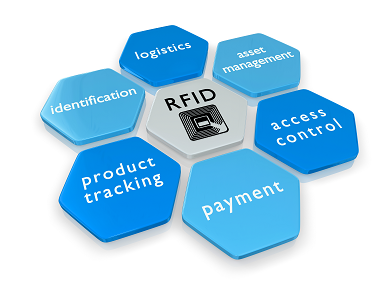 RFID 智慧追蹤管控解決方案