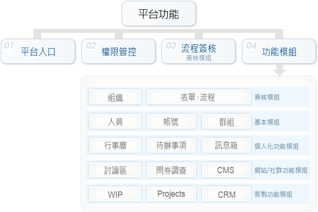 平台功能簡介